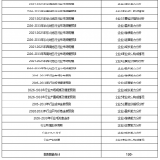 <b>加强计谋性矿产资本勘察开辟和</b>